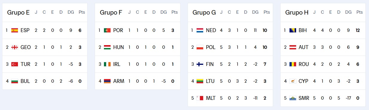 Eliminatórias