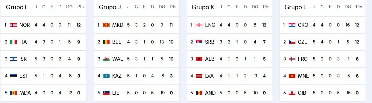 Eliminatórias