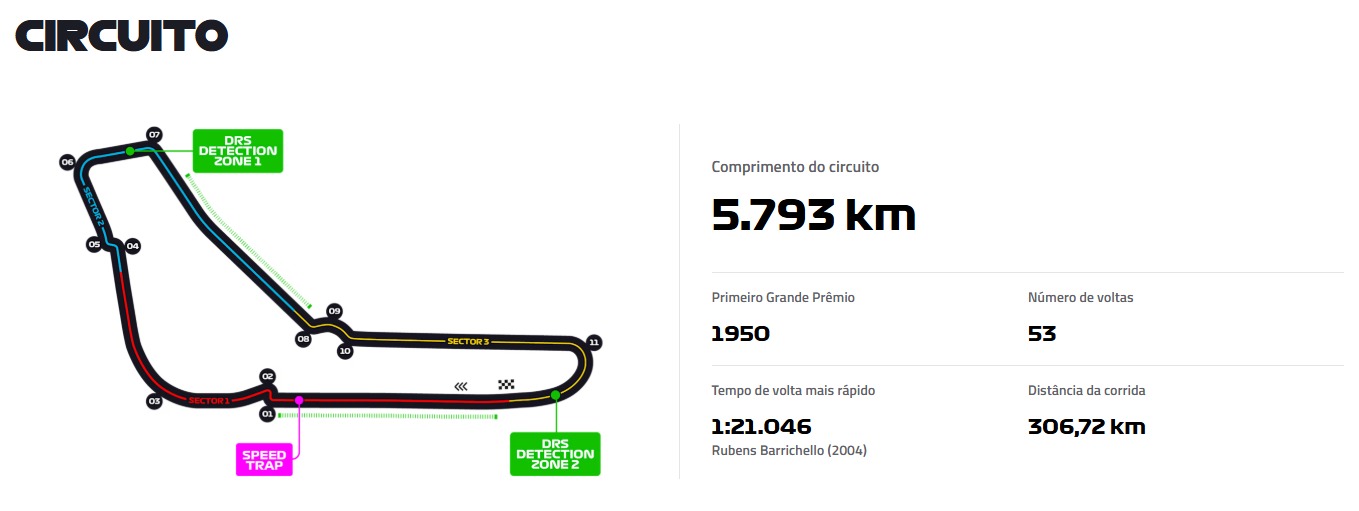 Grande Prêmio da Itália em Monza