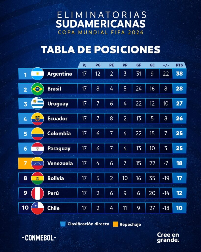 Eliminatórias