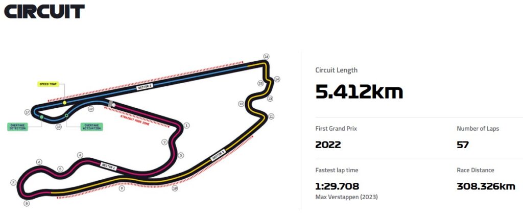F1