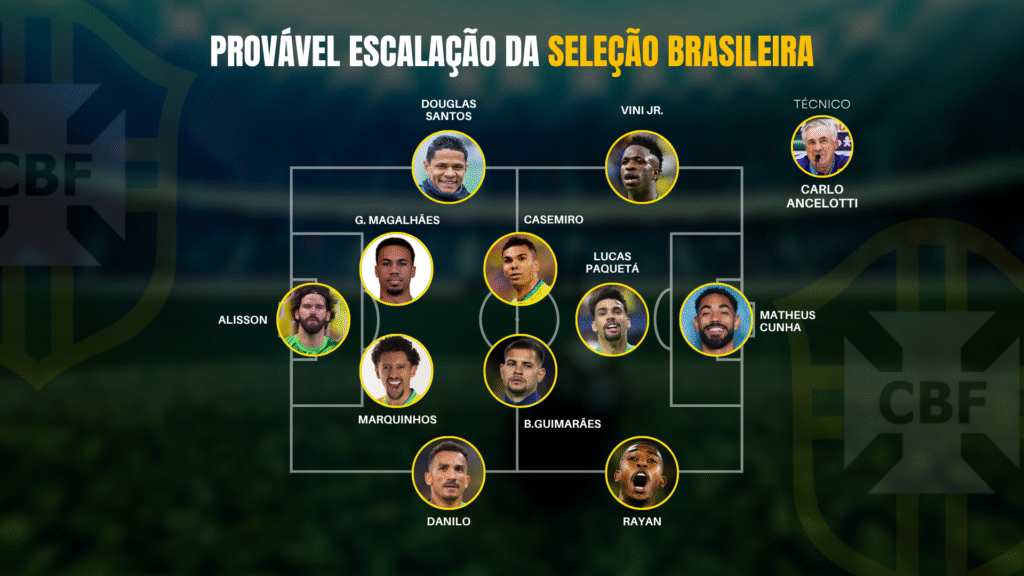 Brasil