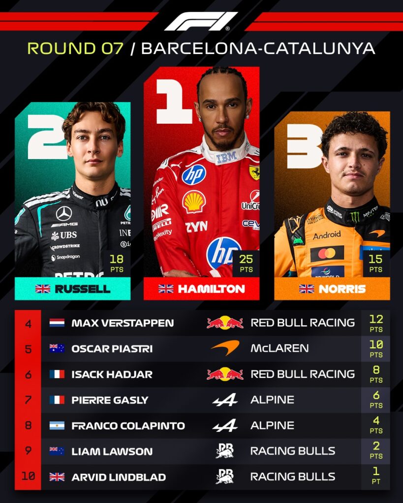 Hamilton